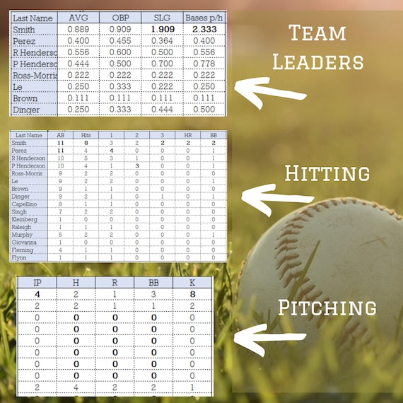 Baseball Stats Spreadsheet | Track Your Players and Team Stats ...